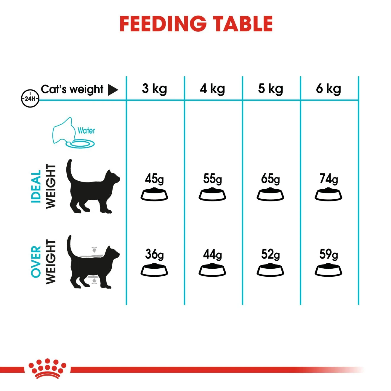 Royal Canin | Feline Health Nutrition | Dry Cat Food | Urinary Care 2kg