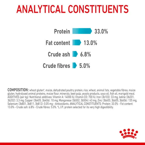 Royal Canin | Feline Health Nutrition | Dry Cat Food | Urinary Care 2kg